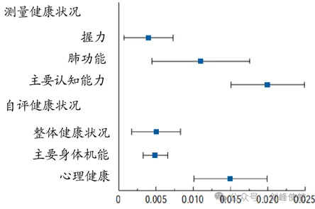 从组织行为学角度重新理解健康监测功能增强，认知完全不同了
