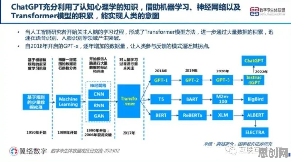 研究发现，婴儿潮一代工业数字孪生平台部署方案，与量子GPT密切相关