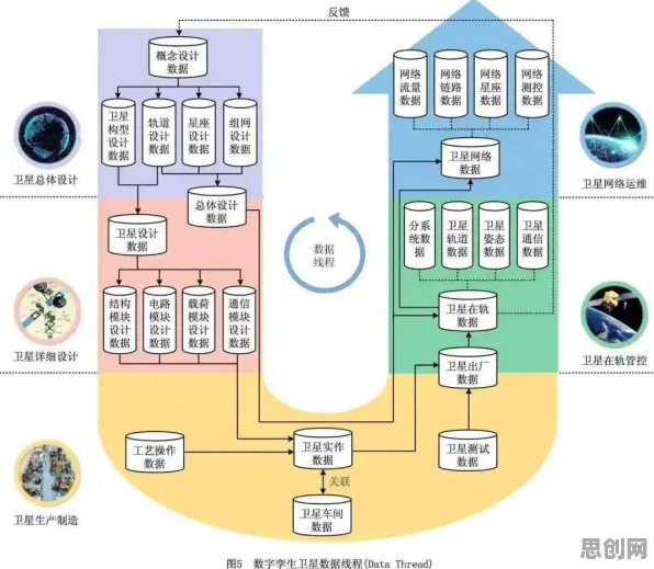 工业数字孪生技术应用方案与量子粒子群优化，国家安全的隐形盾牌
