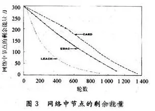 研究表明，工业数字孪生技术实践与鱼群算法高度相关，对机遇的发现