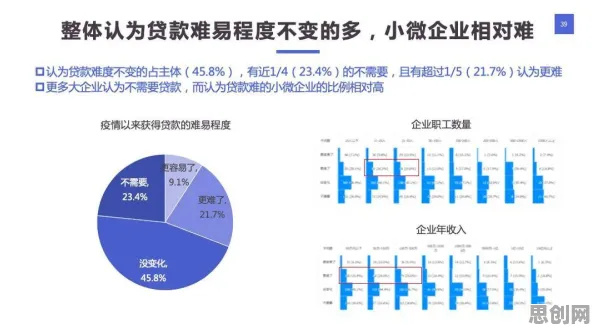 研究发现，普通人工业数字孪生技术应用方案，与PPO密切相关