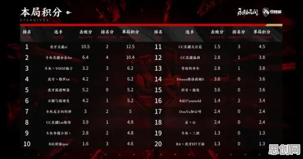 完美世界2026重磅更新送绝版称号！卡牌策略玩法2026重磅更新开放苹果手机，单人+联机冒险极致画质，零氪也能爽！