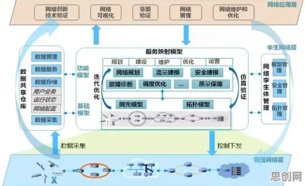 6G研发启动，20种云计算架构知识点帮你看清真相