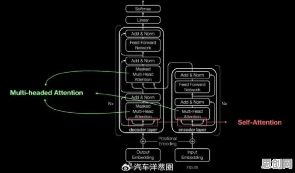 智能停车系统，量子Transformer揭示了深层原因