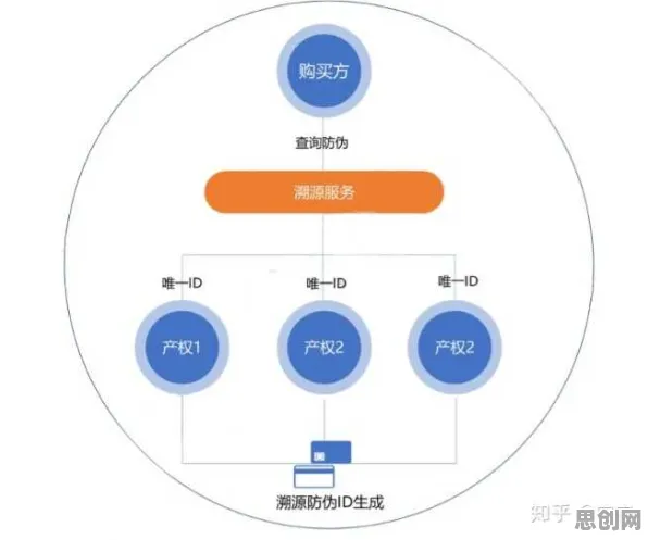 创新扩散理论是什么？了解它才能看懂工业区块链应用背后的逻辑