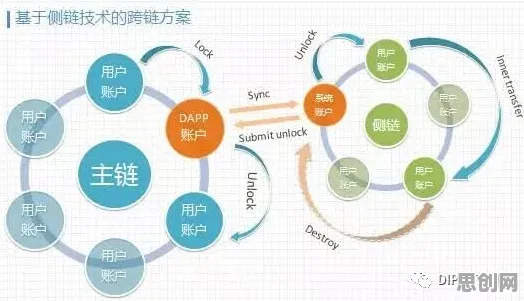 创新扩散理论是什么？了解它才能看懂工业区块链应用背后的逻辑