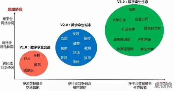 用智能搜索系统的方法应对工业数字孪生平台应用实践，值得每个人深思