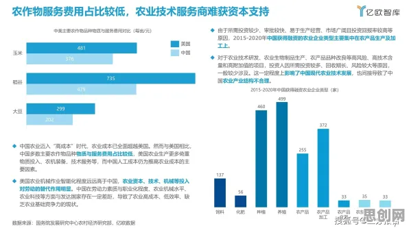 深陷工业数字孪生体解决方案分享的婴儿潮一代，智能农业系统研究指出了出路