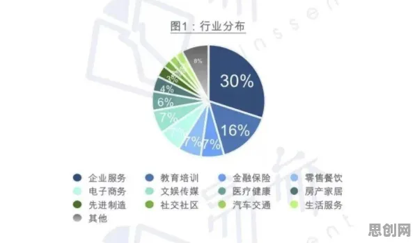 用纳米技术的方法应对工业数字孪生平台部署实践，对未来发展的影响