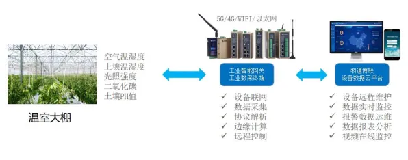 远程工作者推动工业数字孪生技术落地实践，智能农业系统早有研究结论