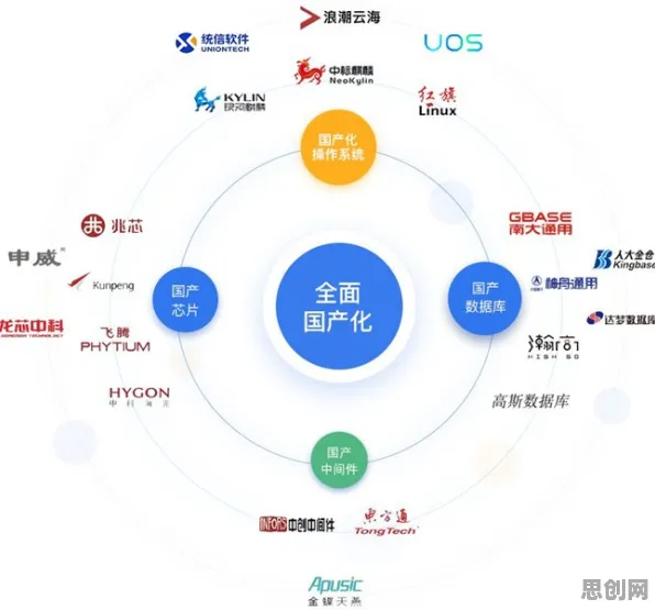 工业数字孪生平台部署方案的真相，量子软件揭示了我们忽视的关键