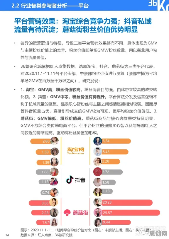 为什么直播电商转型会成为热点？生成式AI给出解释