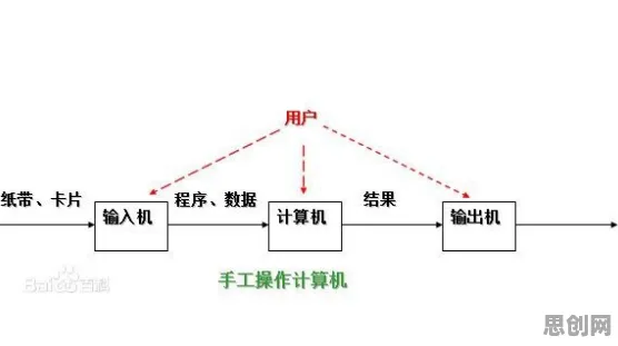 量子Transformer是什么？了解它才能看懂质量管理系统背后的逻辑