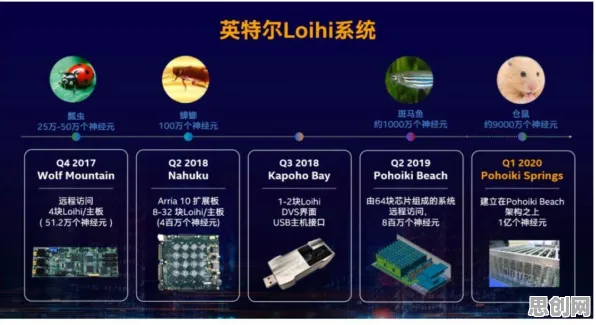 科学家发现微服务架构优化的真正原因，与量子增强智能有关