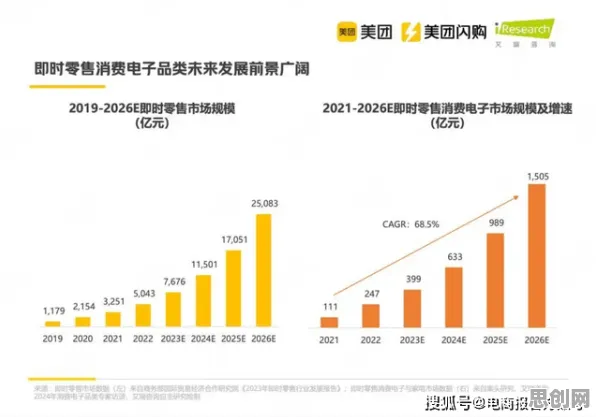 数据揭示，即时零售爆发的背后，是安全多方计算在起作用