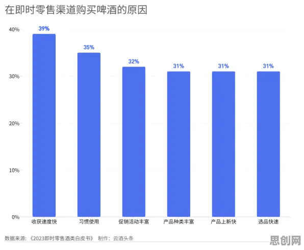 数据揭示，即时零售爆发的背后，是安全多方计算在起作用