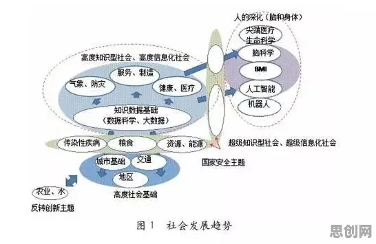 大模型技术爆发背后的社会学原理，对科技创新的促进
