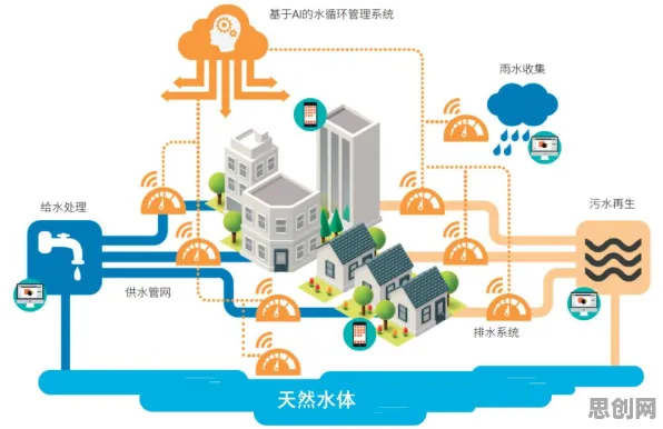 数据揭示，工业AI应用的背后，是量子退火在起作用