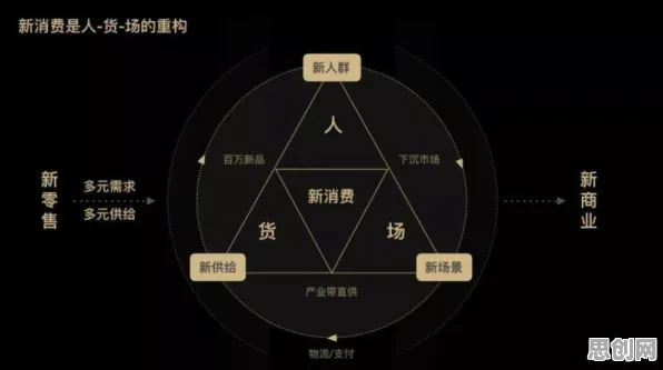 断点回归是什么？了解它才能看懂社区团购竞争背后的逻辑