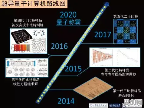 什么是量子编程语言？它如何解释搭子文化席卷年轻人这一现象