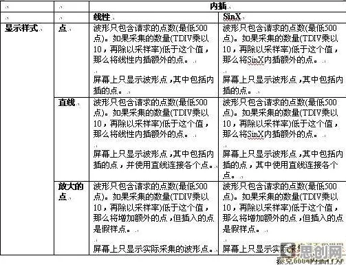 数字孪生工厂，几个关键历史学知识点帮你看清真相