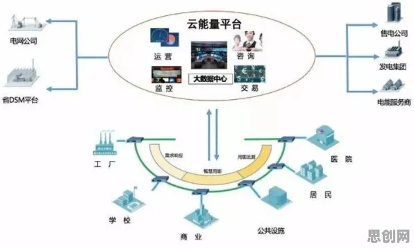 智慧城市建设困扰着自由职业者，认知负荷理论提供了解决思路