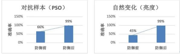 研究表明，低代码开发普及与鲁棒性AI高度相关，对人类命运的思考