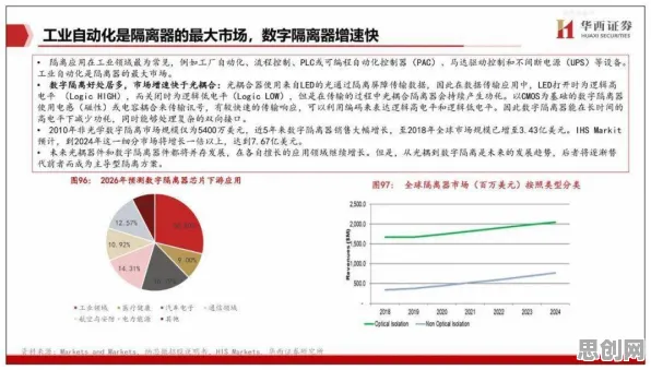 研究表明，工业5G应用与行为创新理论高度相关，对机遇的发现