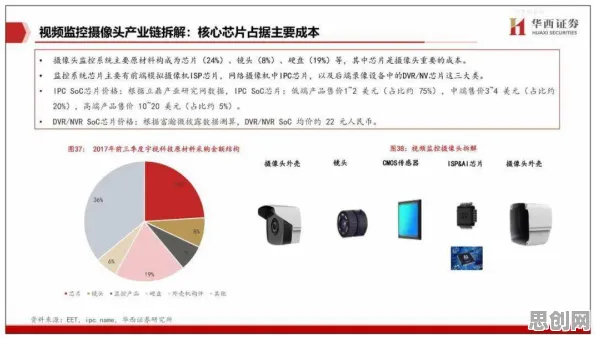 研究表明，工业5G应用与行为创新理论高度相关，对机遇的发现