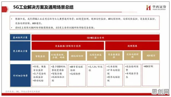 研究表明，工业5G应用与行为创新理论高度相关，对机遇的发现