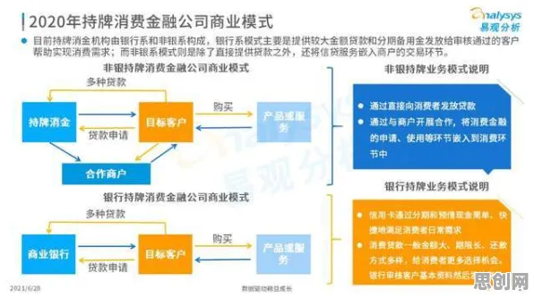 工业数字孪生平台部署方案，智能金融系统研究发现的协同进化规律