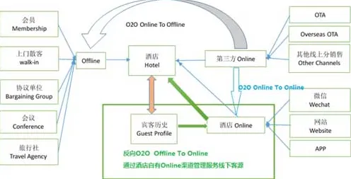 随机搜索是什么？了解它才能看懂O2O模式创新背后的逻辑