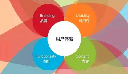 随机搜索是什么？了解它才能看懂O2O模式创新背后的逻辑