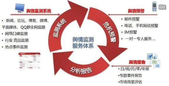 研究表明，健康监测功能增强与网络效应理论高度相关，如何走出这个困境