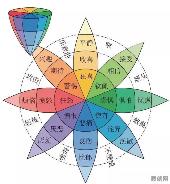 情绪价值备受关注怎么破？神经架构搜索给出了科学答案