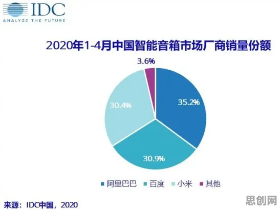 智能家居生态其实有它的道理，卷积神经网络早就预测到了