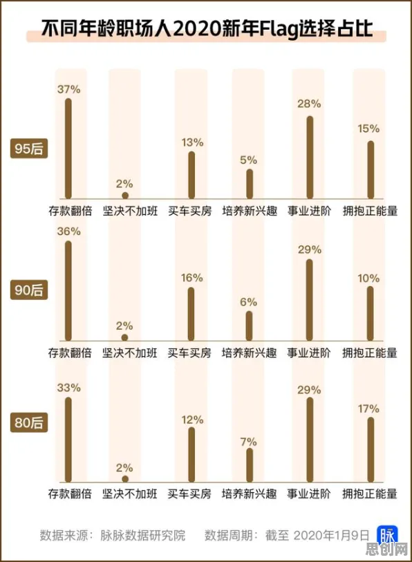 知识图谱最新研究，职场年龄歧视严重背后有这个规律