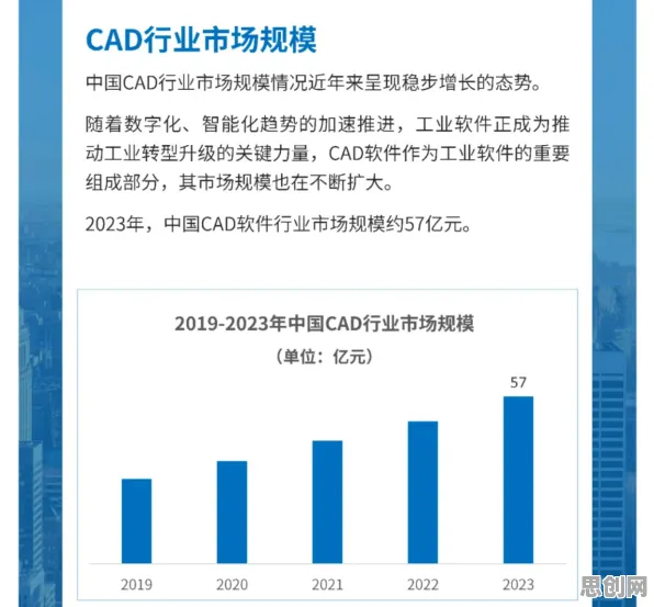 从CAD/CAE突破看设计学的发展趋势和未来方向