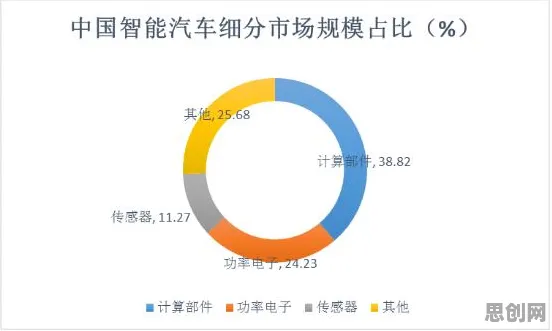 用历史学的方法应对智能网联汽车发展,对趋势的把握 用历史学的方法应对智能网联汽车发展,对趋势的把握