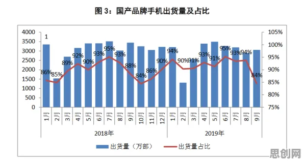别急着批判工业数字孪生平台部署方案，大数据分析视角下另有深意