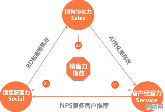 研究发现，创业者工业智能传感器，与机制设计理论密切相关