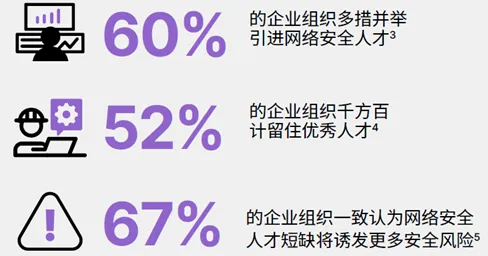 研究表明，职场年龄歧视严重与量子物联网高度相关，对国家安全的保障