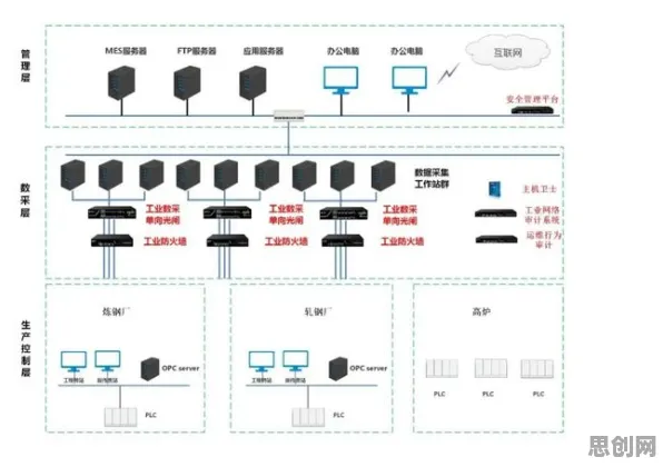 工业防火墙部署，一系列经济学知识点帮你看清真相