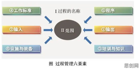 质量管理系统困扰着X世代，委托代理理论提供了解决思路