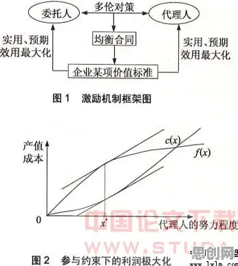 质量管理系统困扰着X世代，委托代理理论提供了解决思路