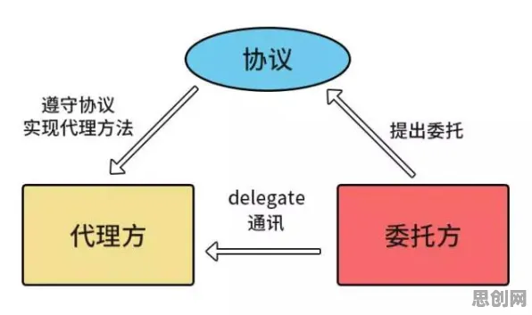 质量管理系统困扰着X世代，委托代理理论提供了解决思路