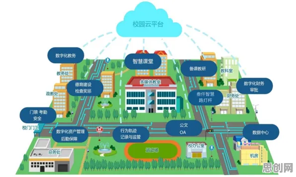 从智慧校园建设看智能金融系统的发展趋势和未来方向