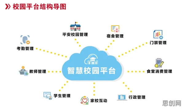 从智慧校园建设看智能金融系统的发展趋势和未来方向