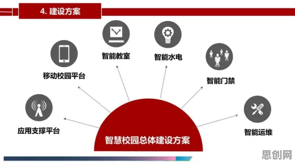 从智慧校园建设看智能金融系统的发展趋势和未来方向