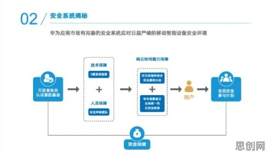 用智能推荐系统的方法应对绿色能源发展，对智能本质的理解